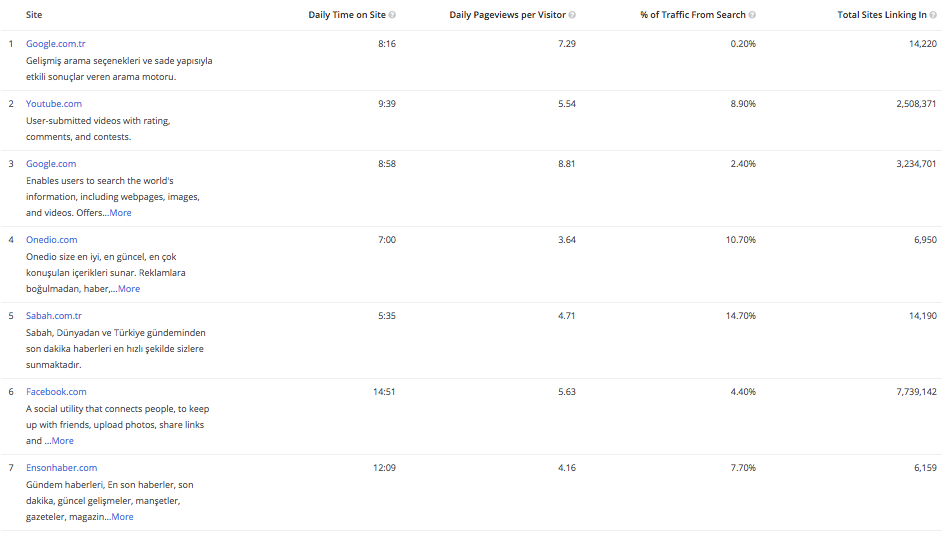 alexa-turkiye-siralamasi